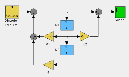 Simulink- Modell